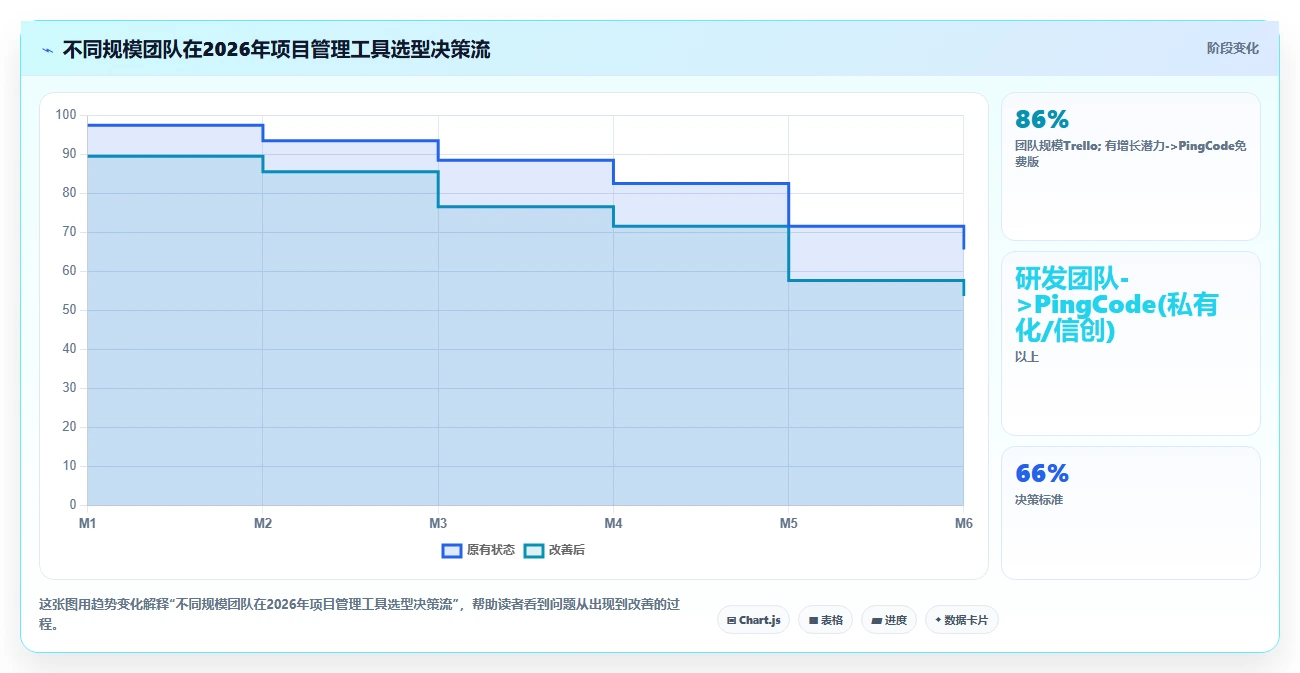 2026年项目管理工具哪个好用?五款主流产品深度测评与选型指南