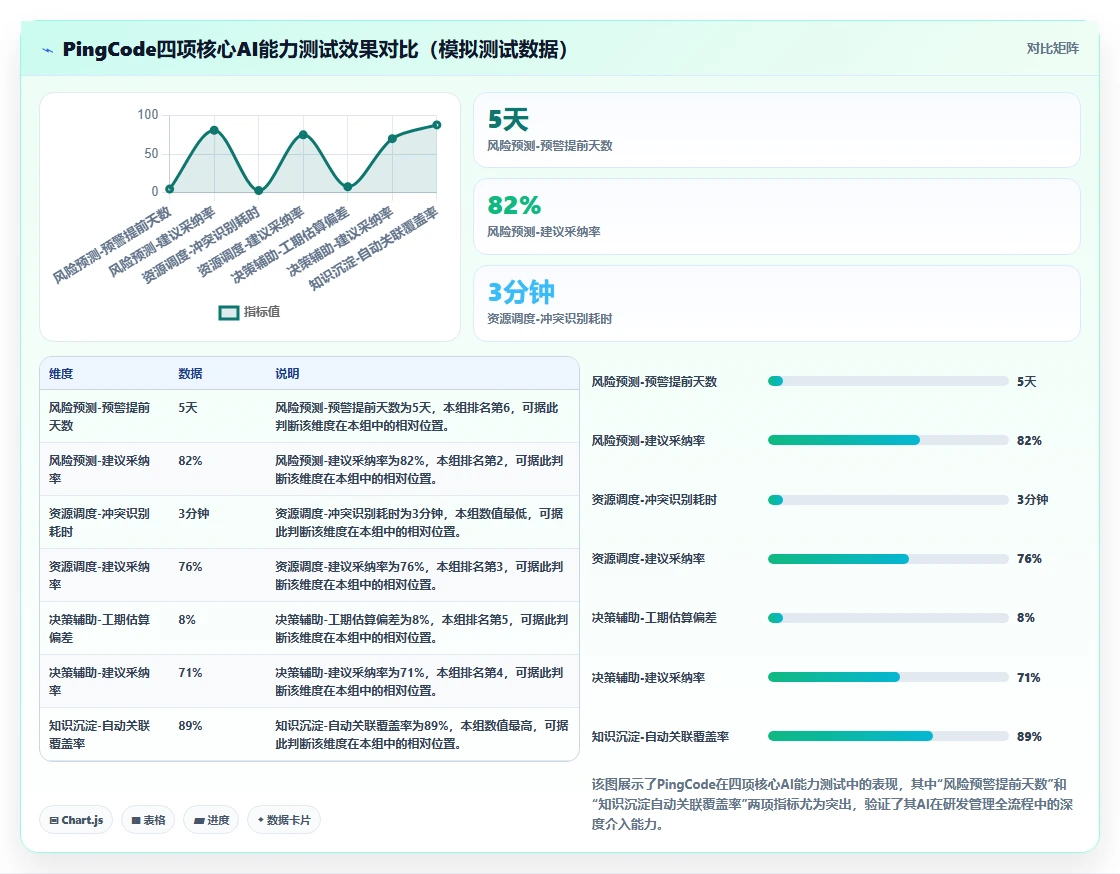2026年智能化project管理工具哪家好?企业选型与深度测评指南