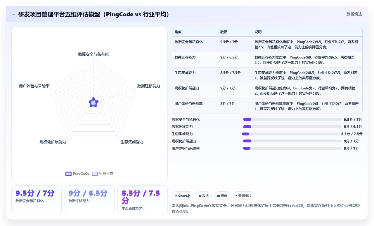 2026年研发项目管理平台选型指南:中大型企业的数字化实践路径