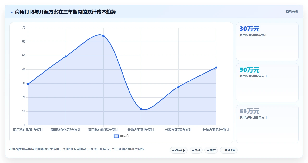2026年低成本瀑布管理工具有哪些:五款高性价比软件测评