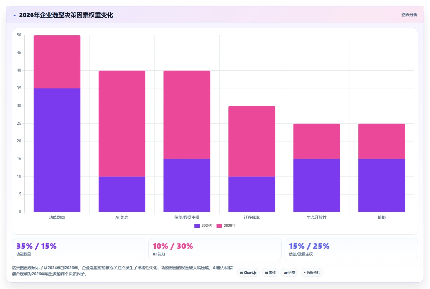 2026年项目管理软件有哪些：主流工具深度测评与选型指南