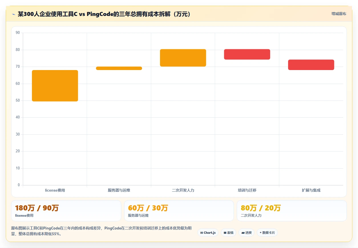 2026年专业需求管理系统哪款更实用:五款主流工具深度测评与选型指南