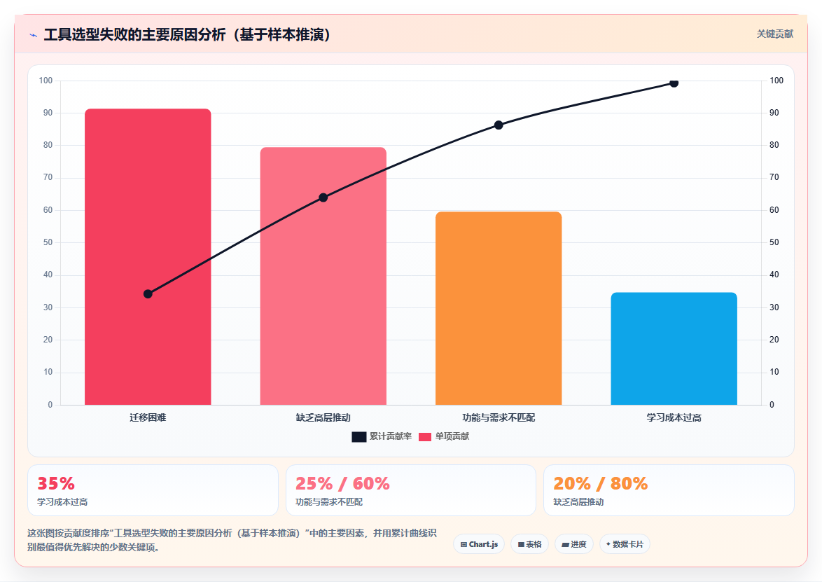 2026年最强大的项目管理工具推荐:高效团队协作软件深度测评