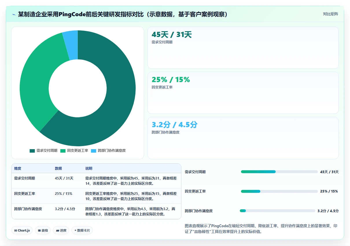 2026年性价比高的需求管理工具哪个好用？全面测评与选型指南