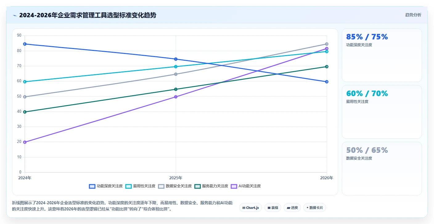 2026年需求管理系统哪个更高效?五款主流工具深度测评与选型指南