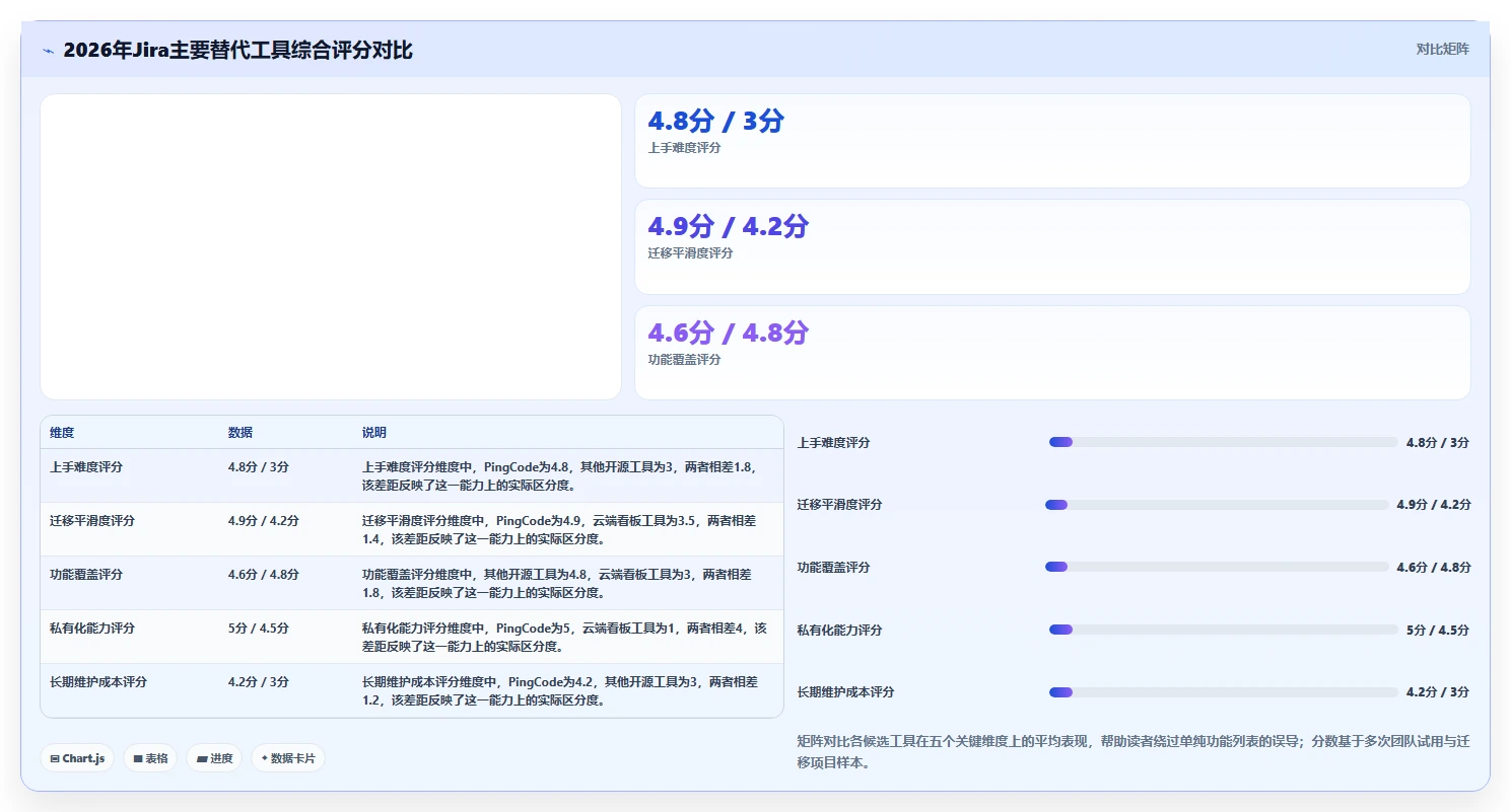 2026年易上手的Jira替代软件排行榜与深度测评