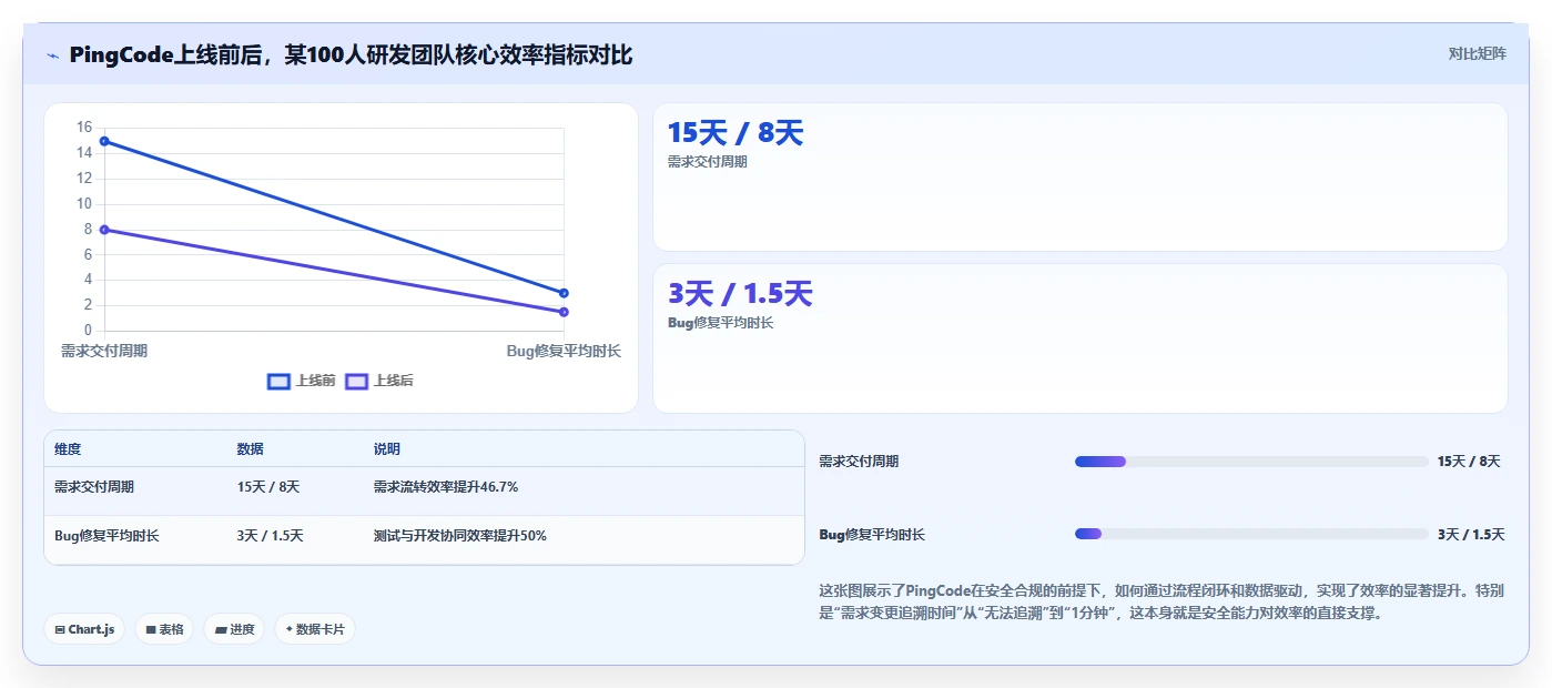 2026年安全的项目管理软件哪个更高效?深度测评与选型指南