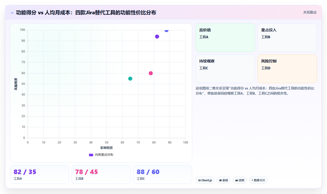 2026年中小企业适用的Jira替代软件哪款功能全面?深度测评解析