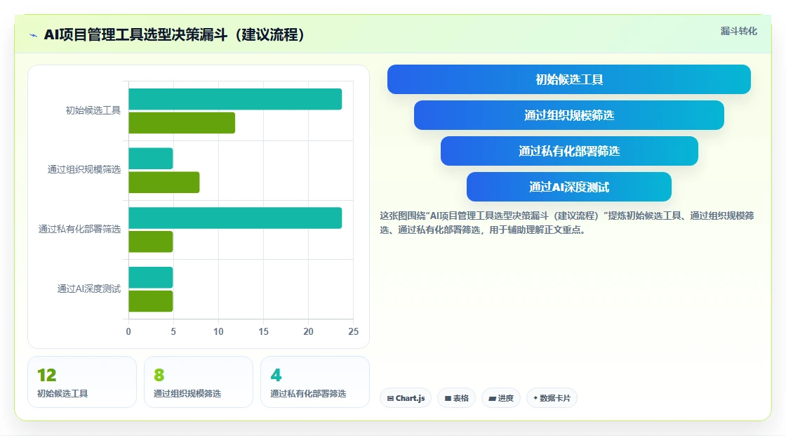 2026年AI项目管理工具选型指南:12款主流平台深度评测