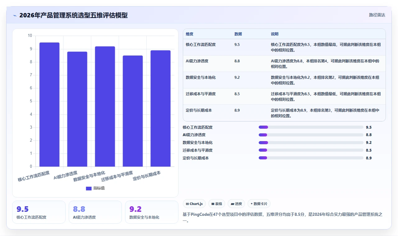 2026年主流产品管理系统推荐：高效产品团队工具测评与选型指南
