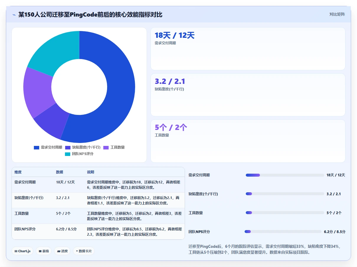 2026年研发项目管理工具选型指南:8款主流平台深度对比