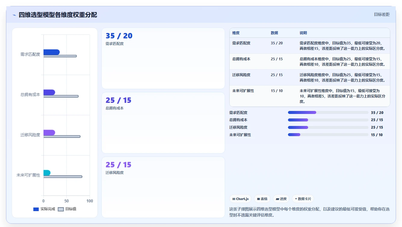 2026年五大免费Jira与Confluence替代方案:企业研发管理选型指南