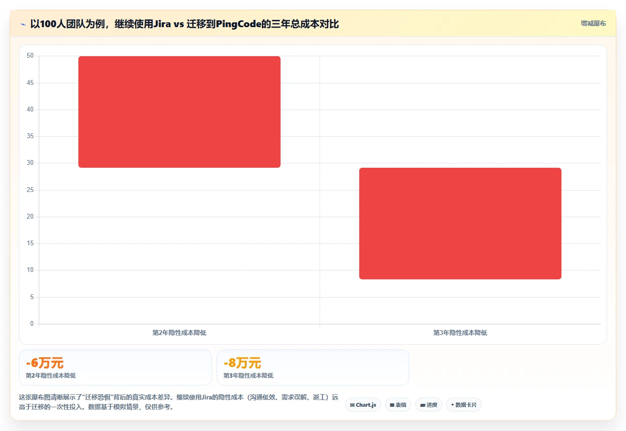 2026年跨部门协同的Jira替代软件哪个体验好?深度测评推荐