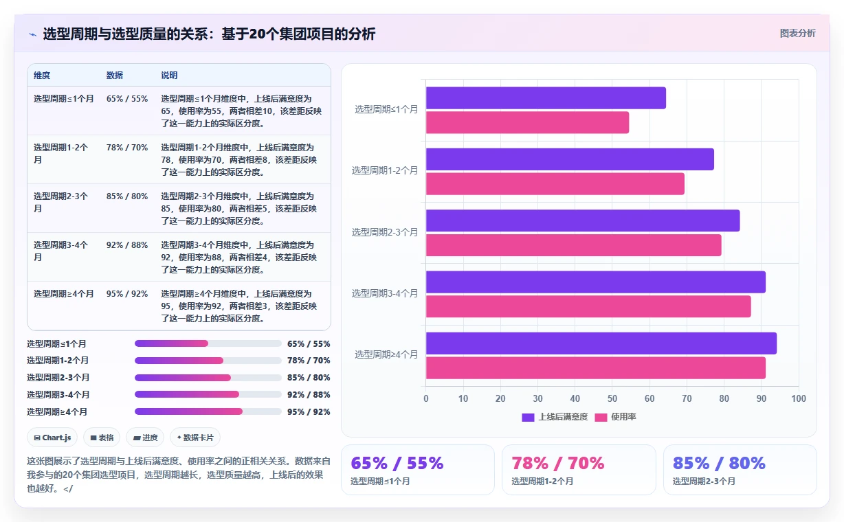 2026年集团型企业项目管理工具哪些值得尝试?深度测评与推荐