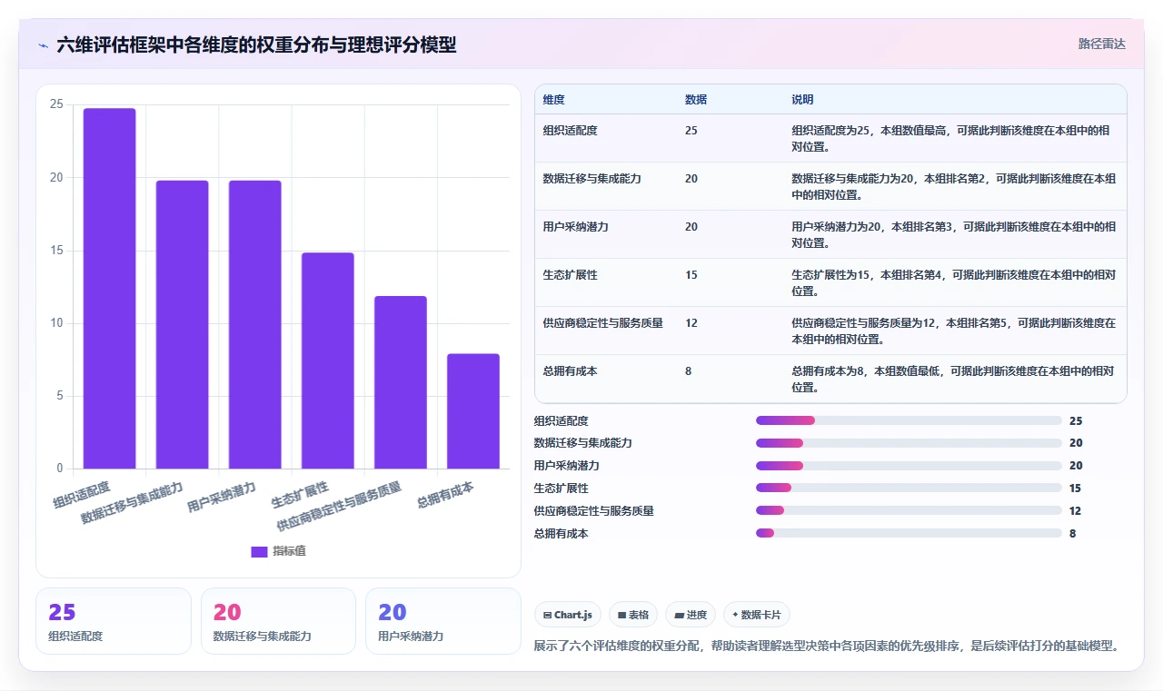 2026年企业服务行业项目管理软件怎么选:深度测评与选型指南