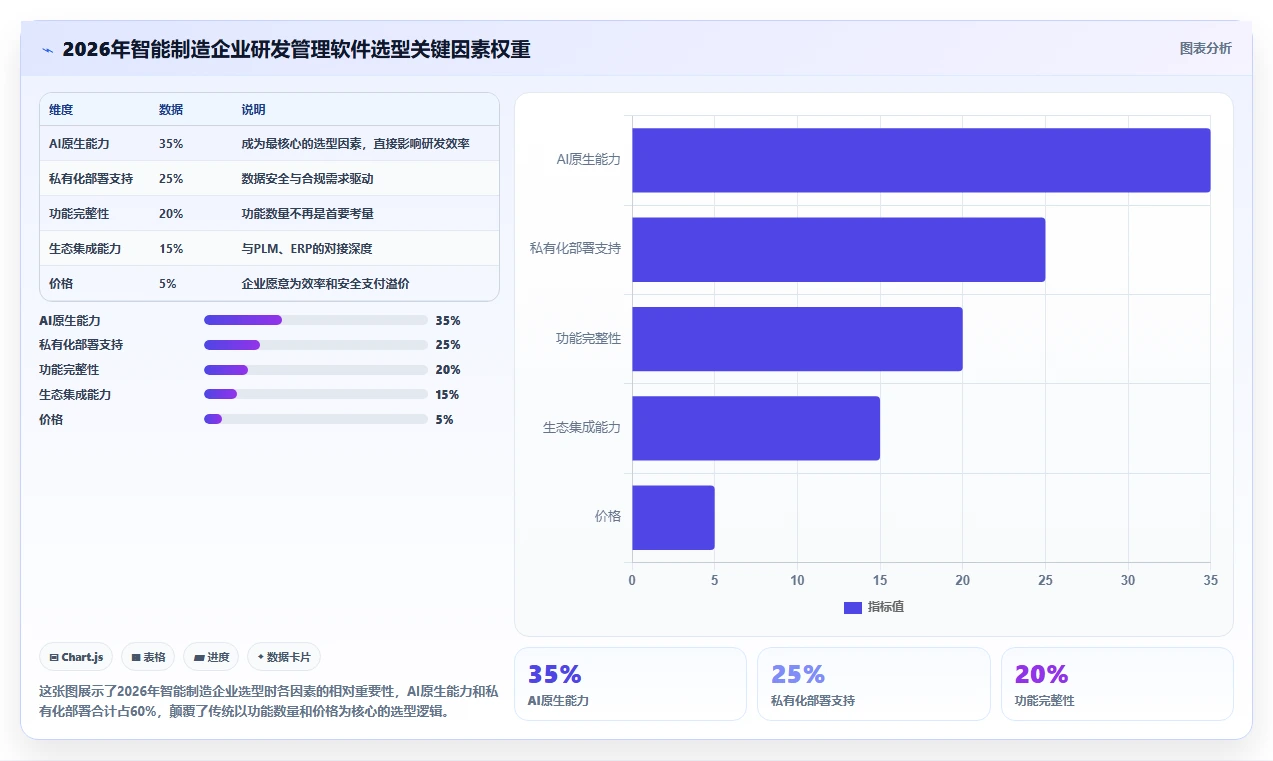 2026年智能制造行业研发管理软件有哪些品牌：深度测评与选型指南
