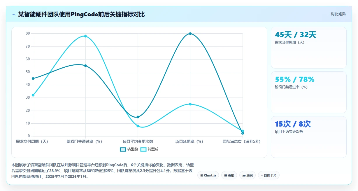 2026年能打通全流程的瀑布管理工具有哪些:深度测评与推荐