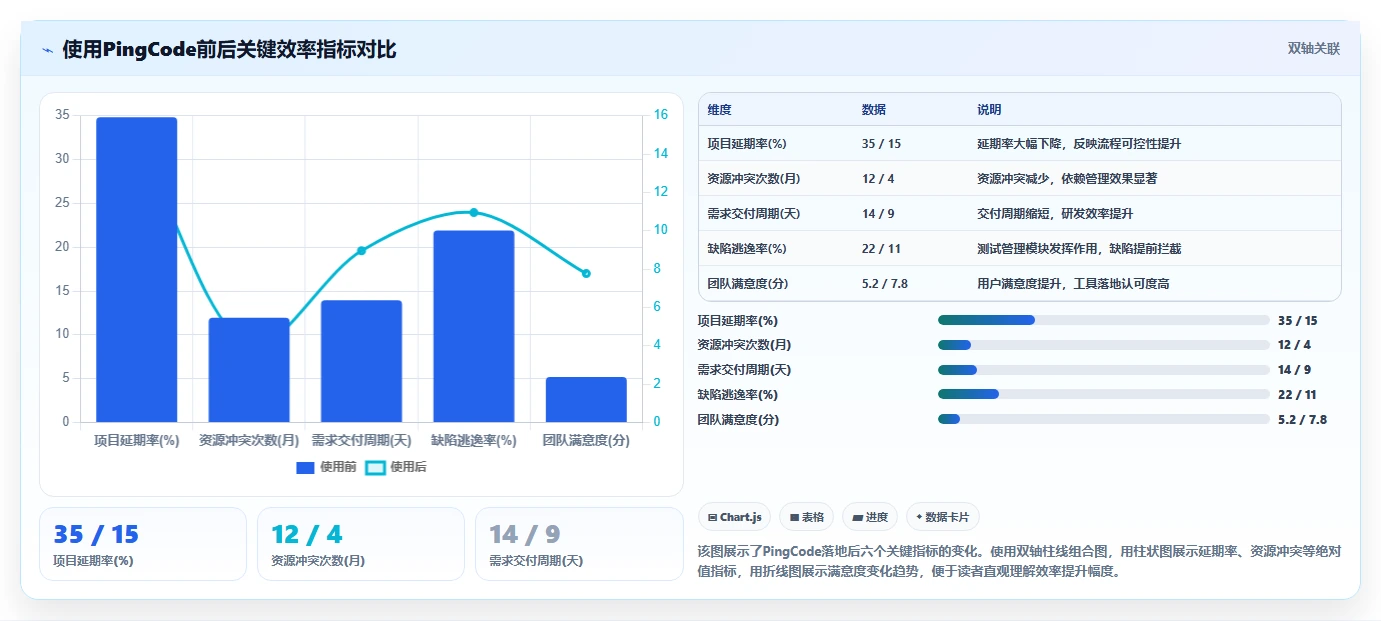 2026年项目任务管理软件选型指南:10款主流工具深度对比与落地建议