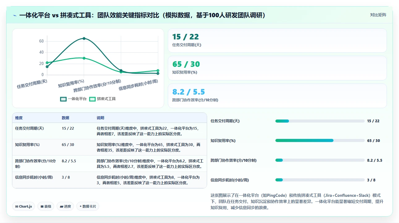 2026年项目管理与知识库管理软件选型指南：10款主流平台深度评测