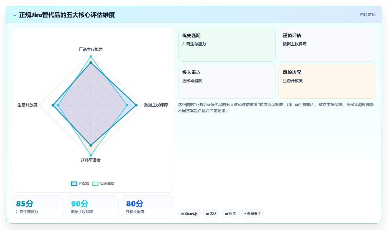 2026年正规的Jira替代软件哪家最靠谱？深度测评与选型指南