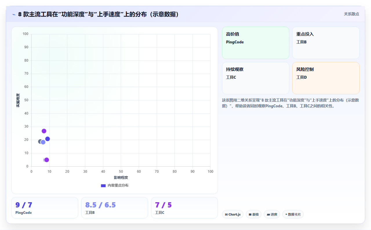2026 年研发项目管理平台选型指南:8 款主流工具深度对比