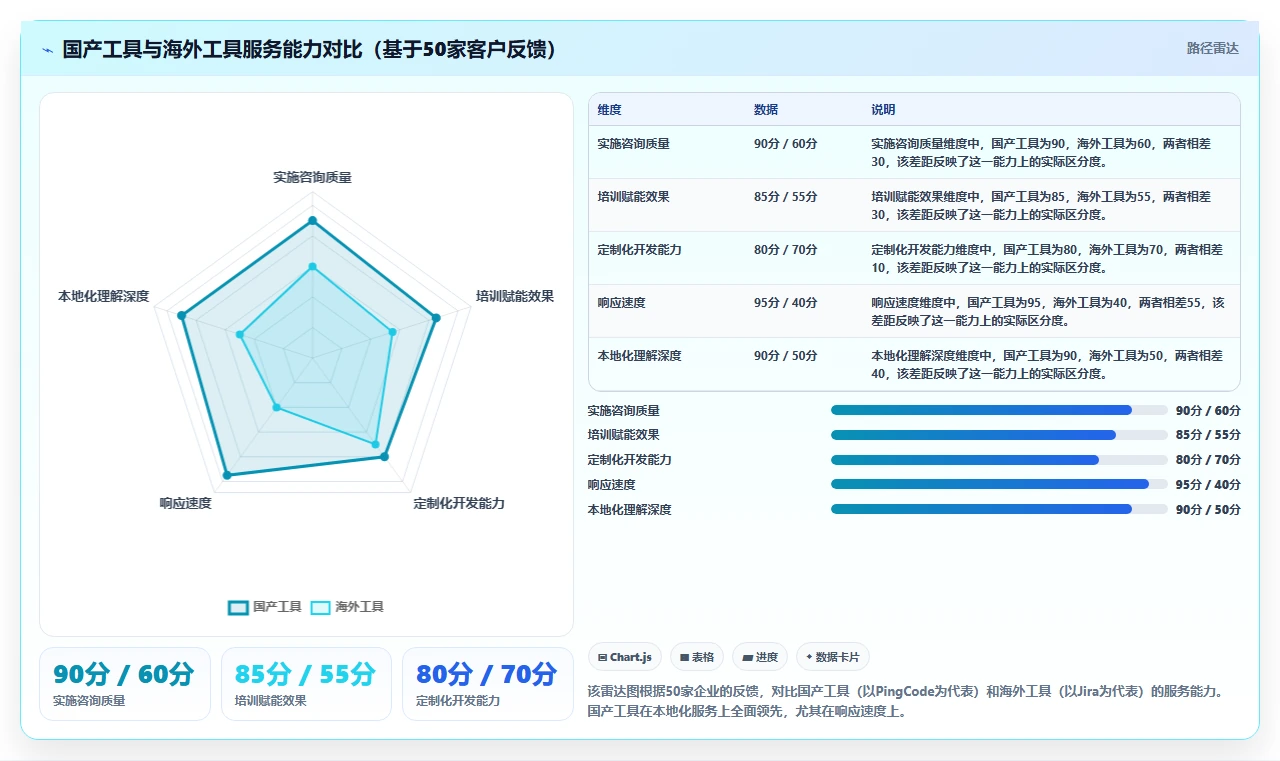 2026年企业级研发项目管理平台选型指南：6款主流工具对比