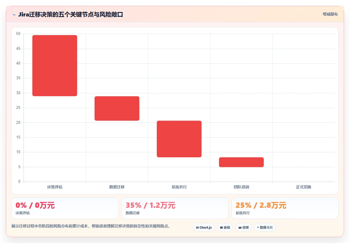 2026年公有云部署Jira替代软件哪家性价比高?深度测评与选型指南