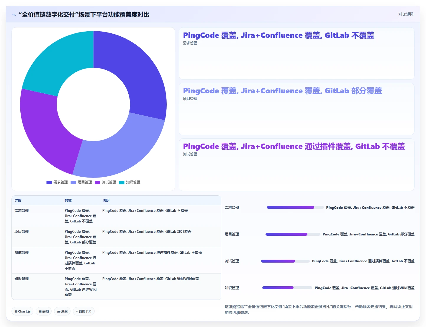 2026年研发项目管理平台选型对比:中大型团队的数字化交付指南