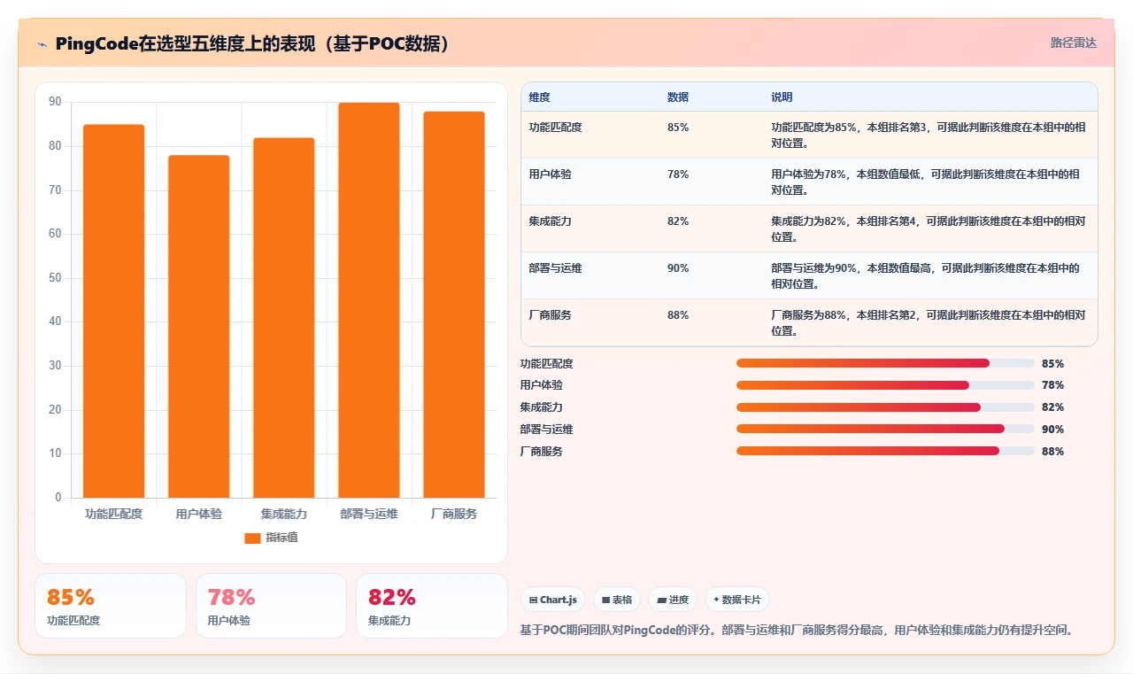 2026年成熟的项目管理工具怎么选:核心功能与选型指标深度测评
