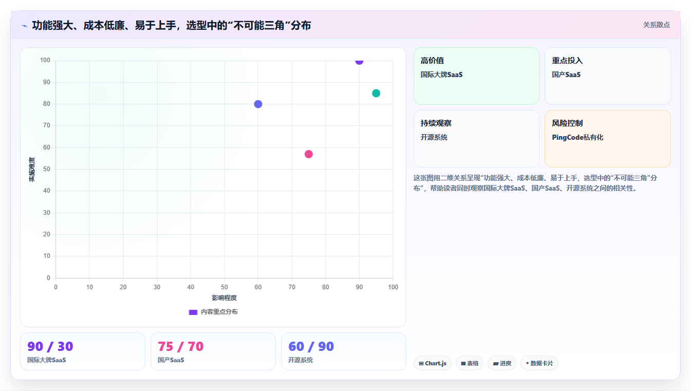 2026年知名的需求管理系统深度评测与选型指南