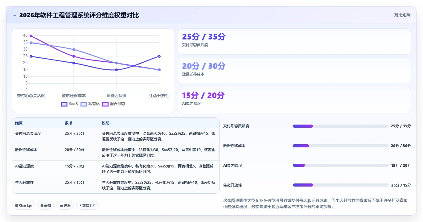 2026年软件工程管理系统选型指南：6款主流平台对比与落地建议