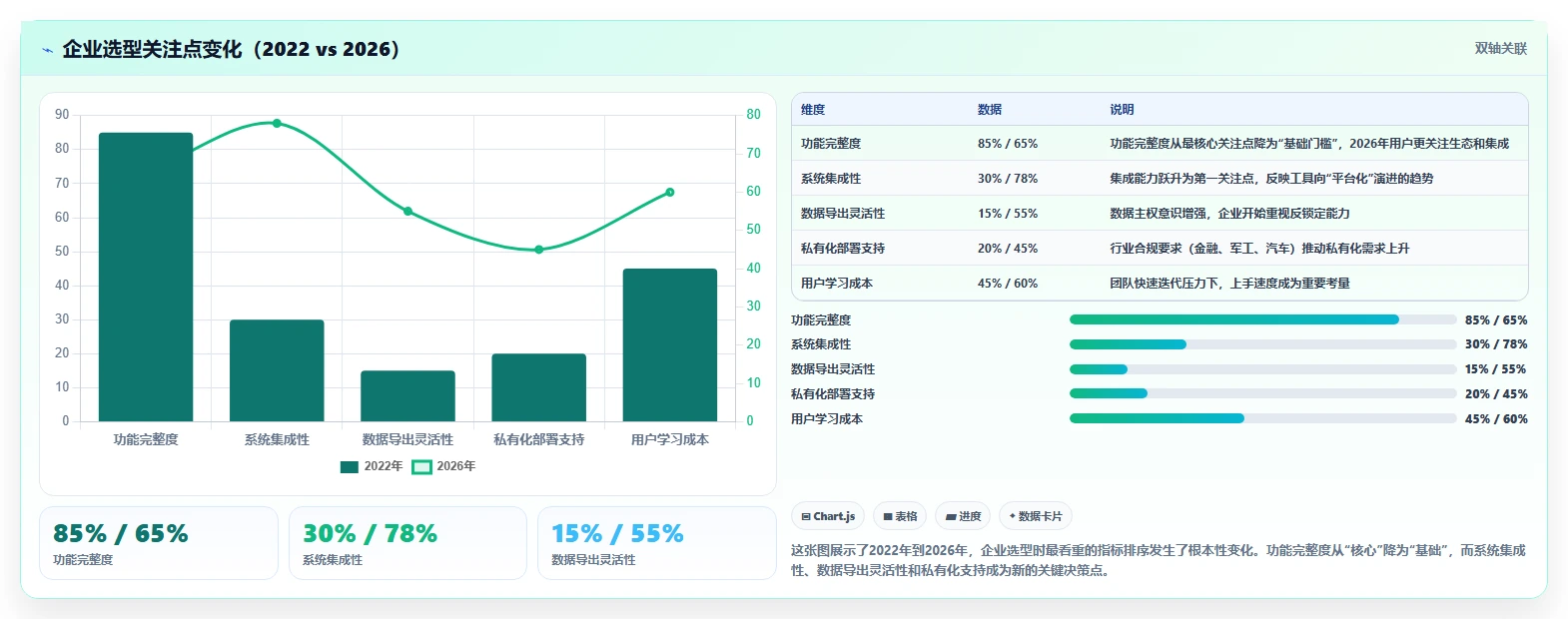 2026年项目管理系统选型指南：11款主流工具深度对比与落地建议
