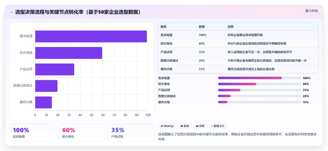 2026年项目管理软件哪个好用？主流协同工具深度测评与选型指南
