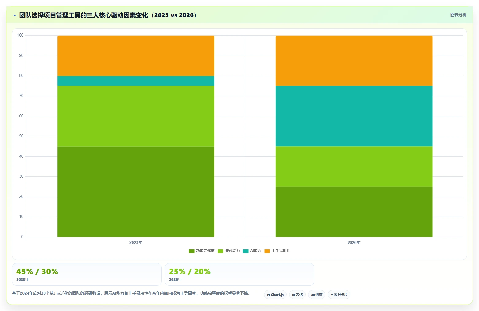 15 Best Jira Alternatives & Competitors for Agile Teams in 2026