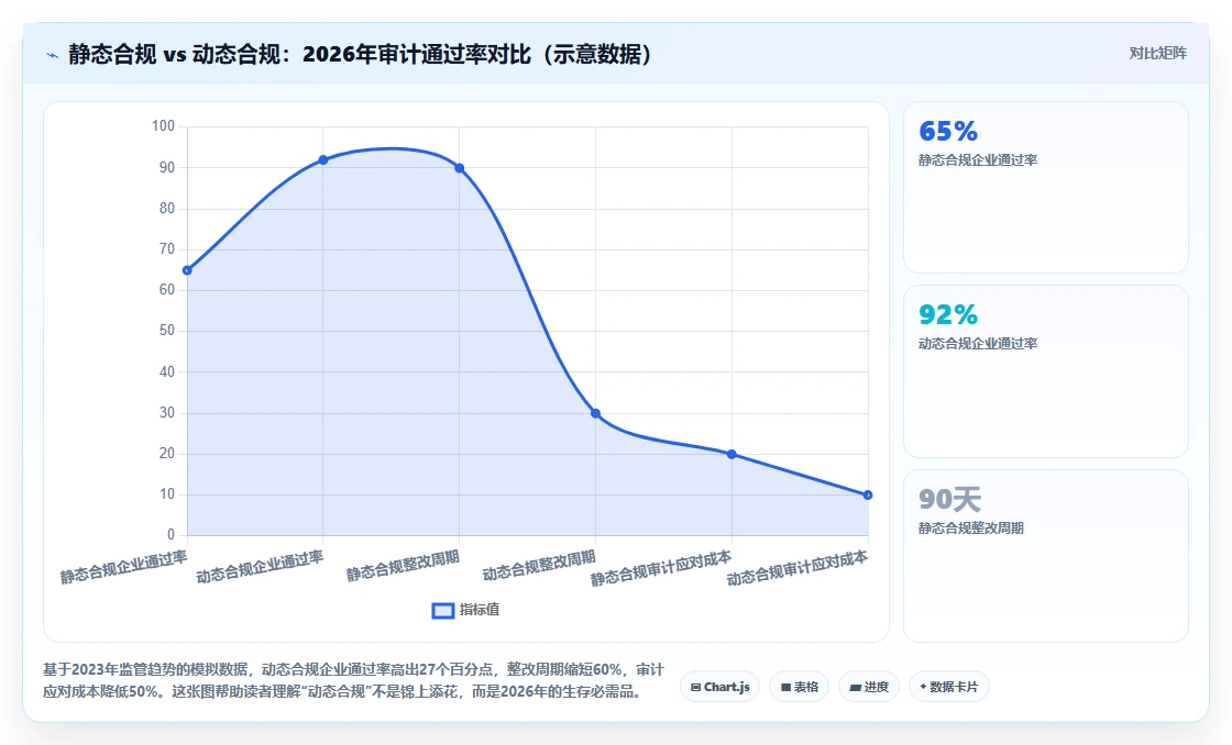 2026 年等保与 ISO 27001 融合建设指南:双重合规路径与实践