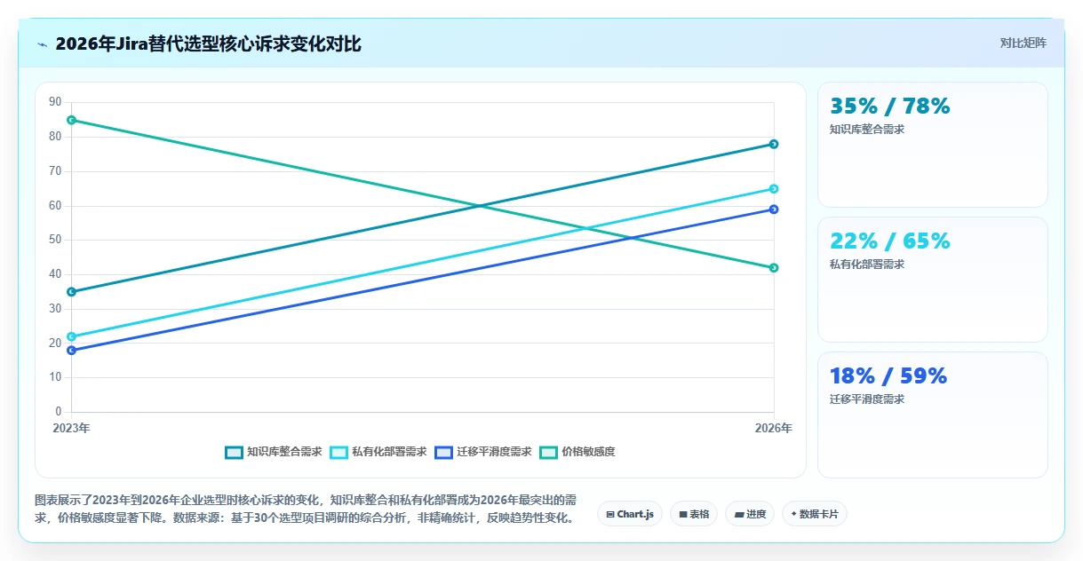 2026年带知识库管理的Jira替代软件哪家专业？深度测评解析
