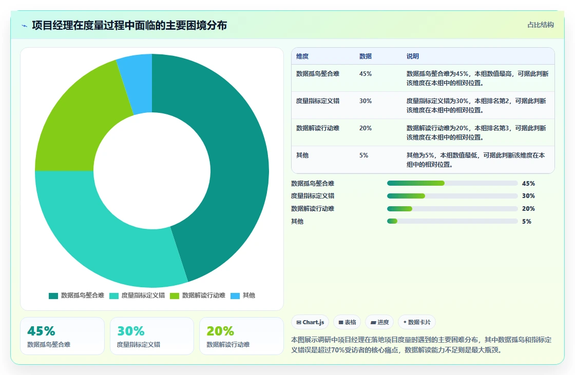 2026年项目度量平台选型指南:6款企业级工具深度对比与项目经理数据能力清单