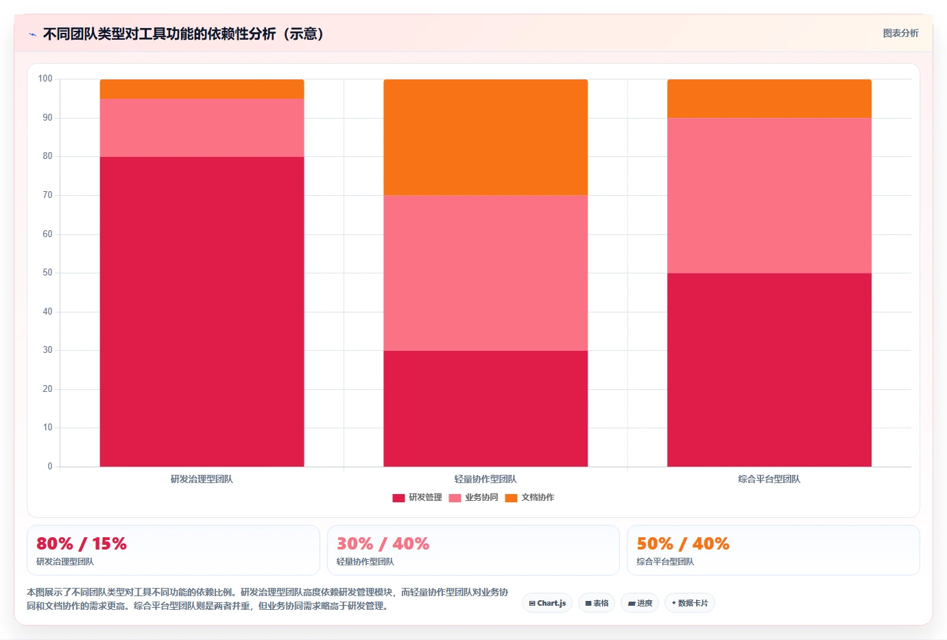 2026年十款主流项目管理工具深度对比:从研发治理到轻量协作的选型指南