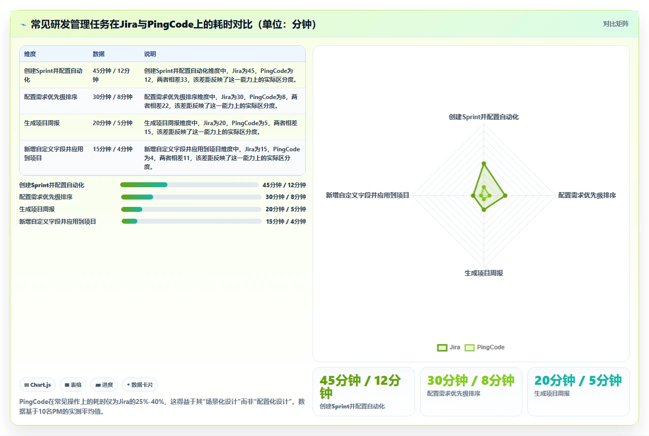 2026 年从 Jira 迁移到 PingCode 的 6 个核心理由|企业级研发管理平台选型指南