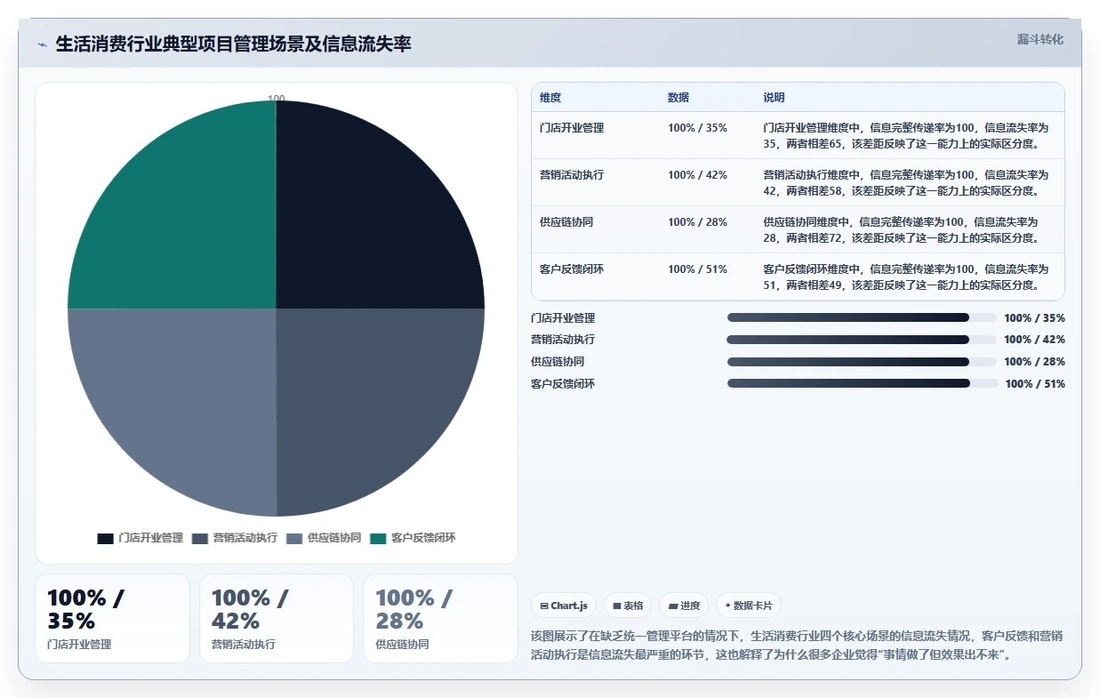 2026年生活消费行业项目管理软件推荐与深度测评指南