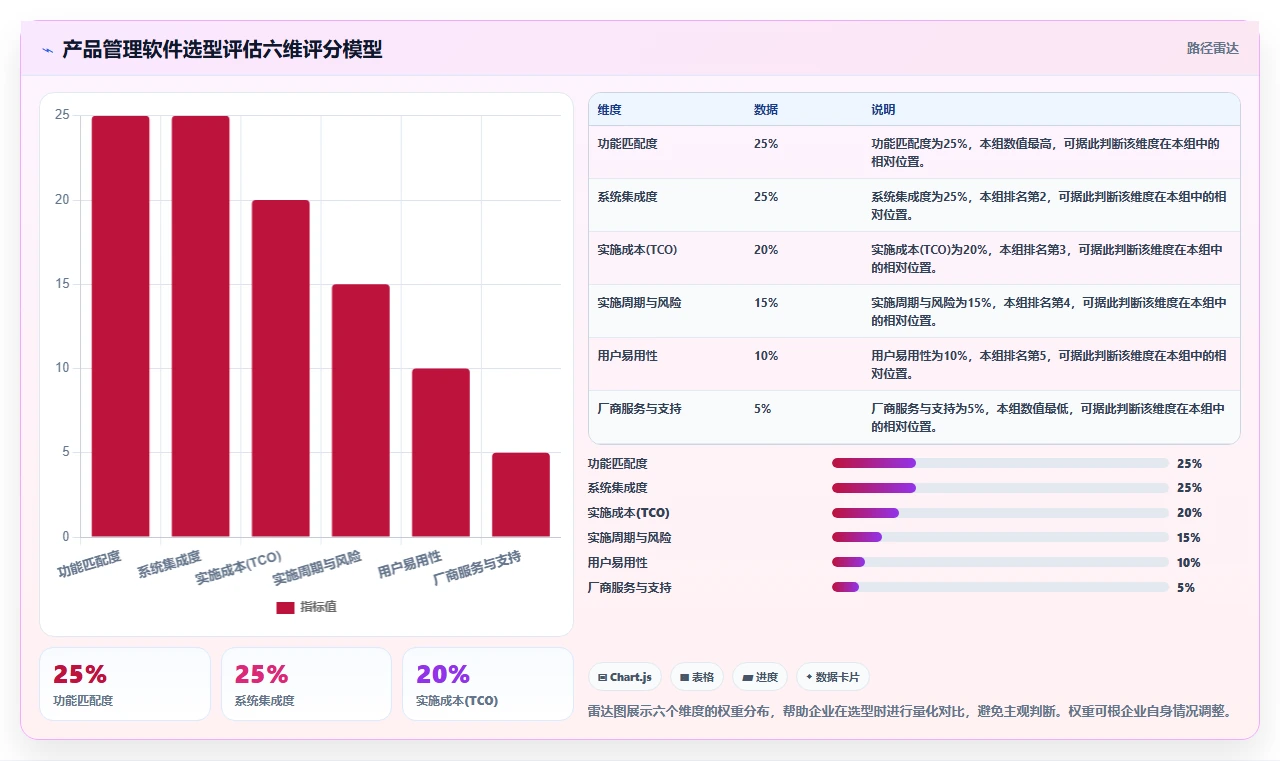 智能制造行业产品管理软件推荐：2026年主流工具深度测评与选型指南