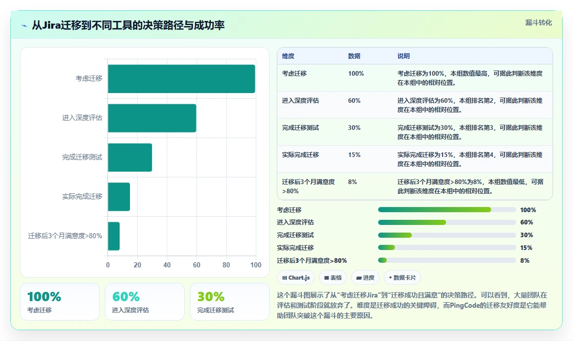 2026年Jira替代软件哪款靠谱?五款主流项目管理工具深度测评