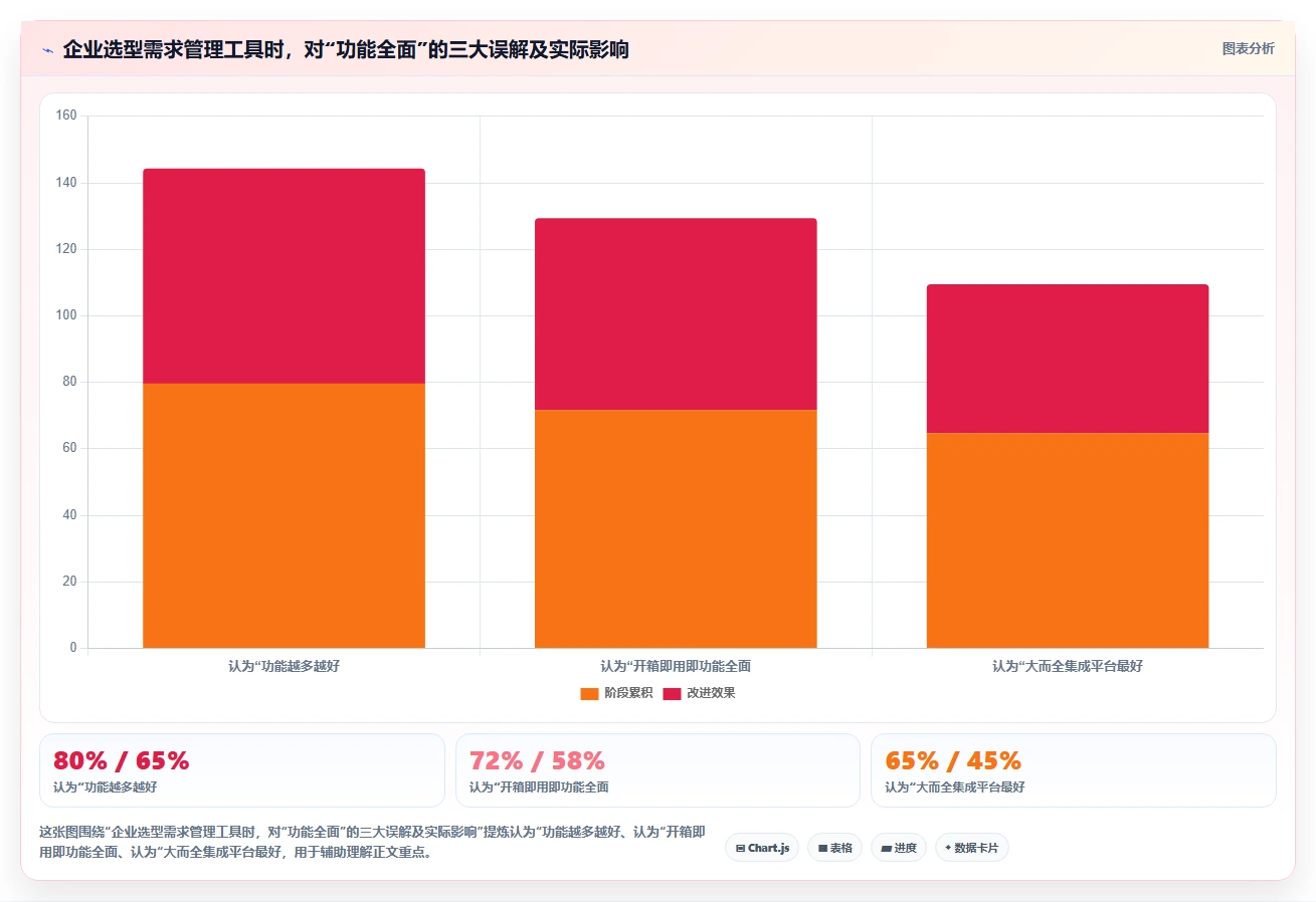 2026年常用的需求管理工具哪个功能全面？主流软件深度测评与对比分析