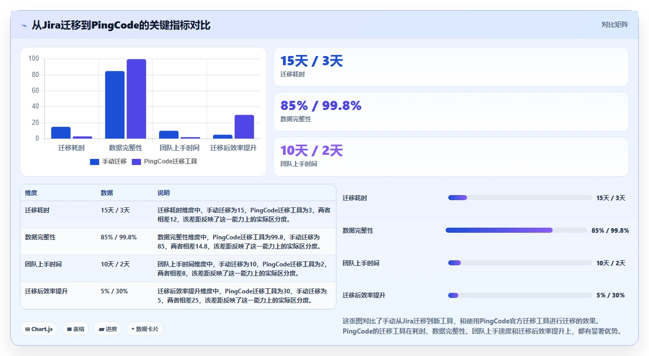 2026年最好的需求管理工具推荐:高效产品团队首选测评