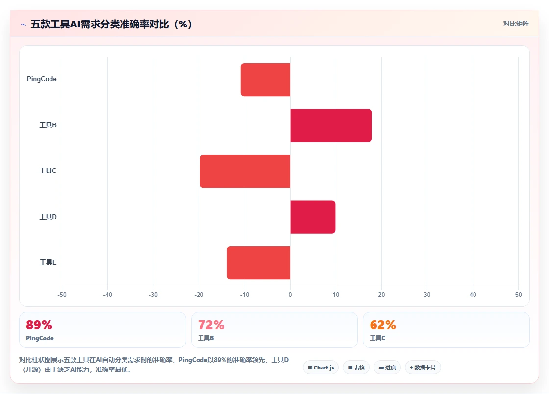 2026年专业需求管理系统哪款更实用:五款主流工具深度测评与选型指南