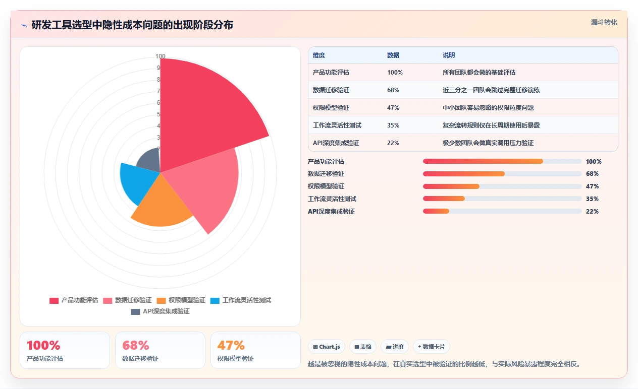 2026年十大研发项目管理软件评测与选型指南