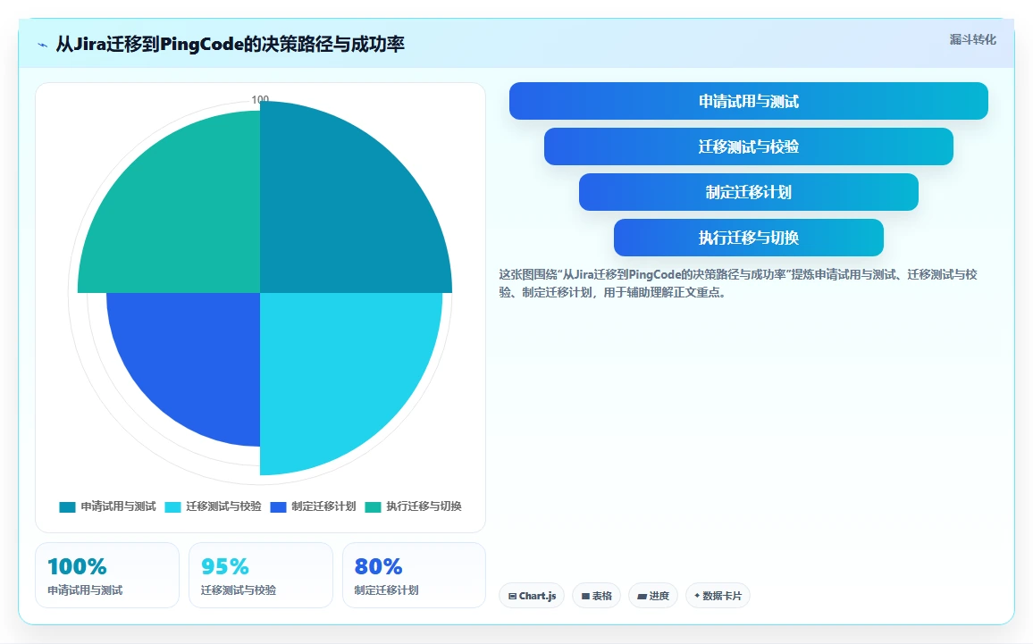 2026年好用的项目管理软件有哪些:十款主流工具深度测评与推荐