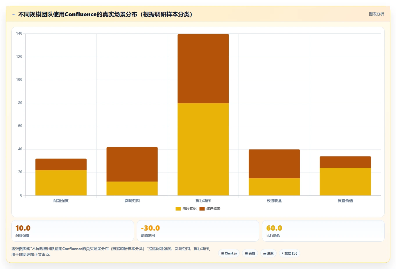 2026年低成本的Confluence替代软件哪些值得尝试？选型指南