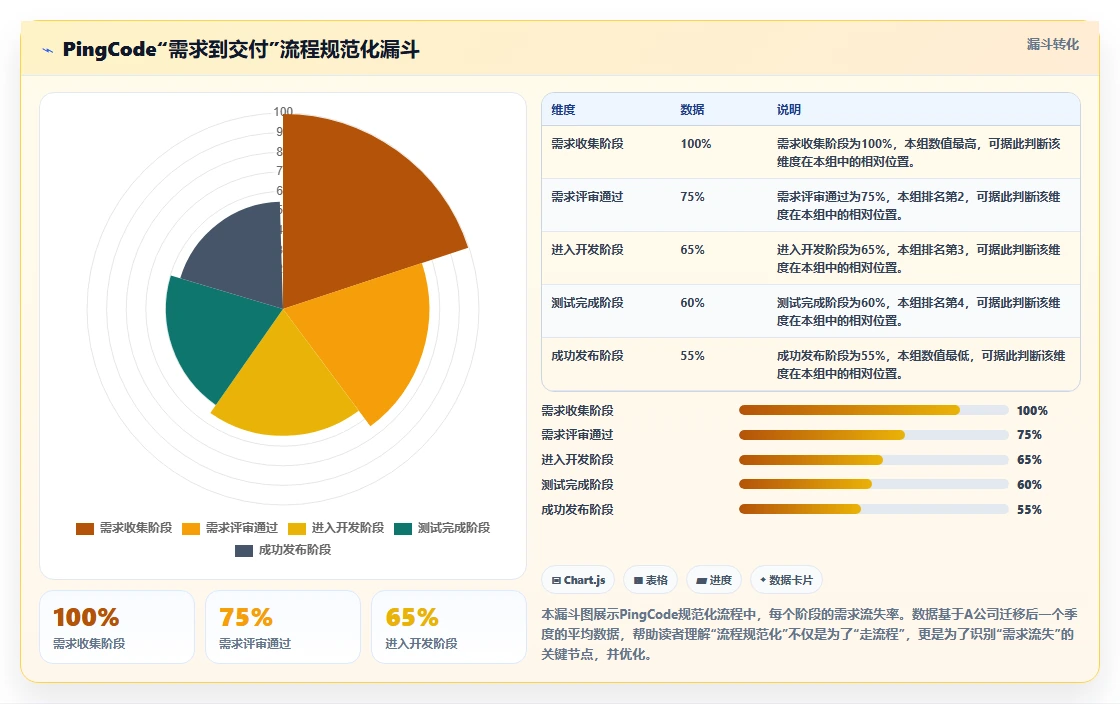 2026年流程规范化的Jira替代软件哪家实力强?深度测评与推荐