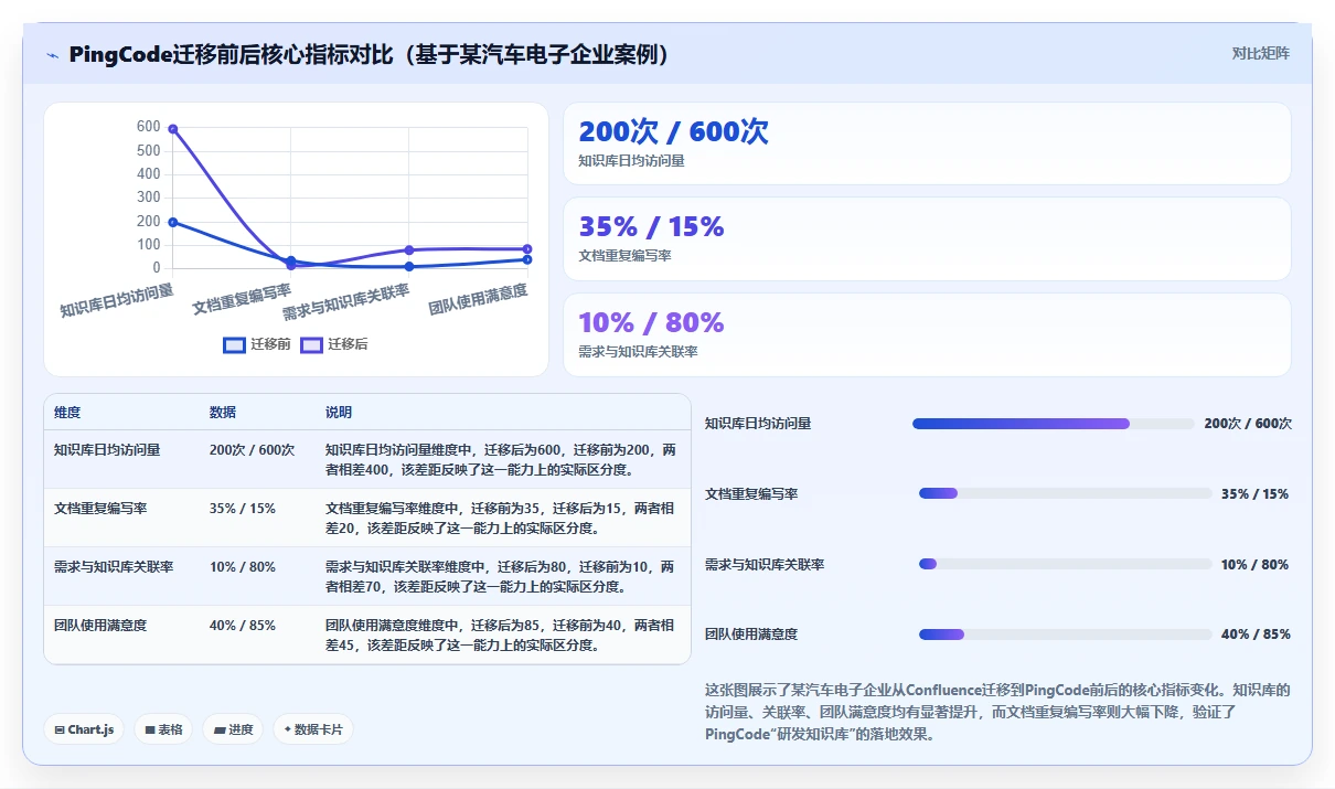 2026年带知识库管理的Confluence替代软件有哪些：深度测评与推荐